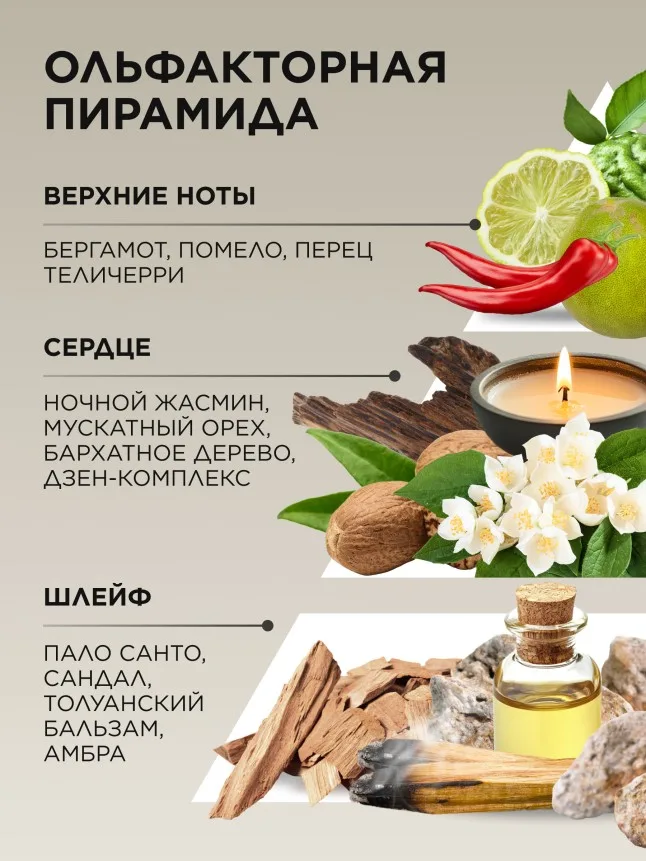 Парфюмерная вода для женщин Shanti