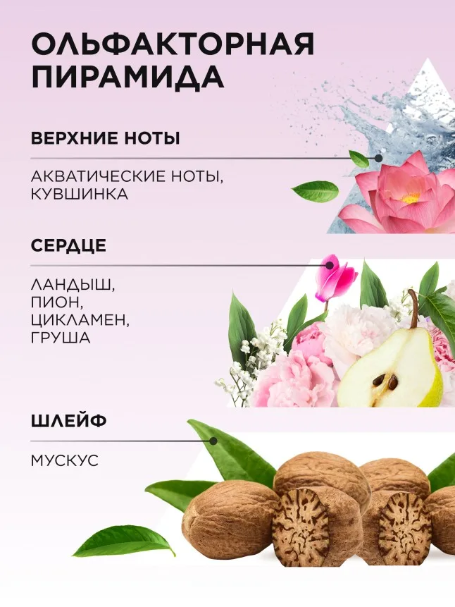 Парфюмерная вода для женщин Faberlic by Valentin Yudashkin Rose