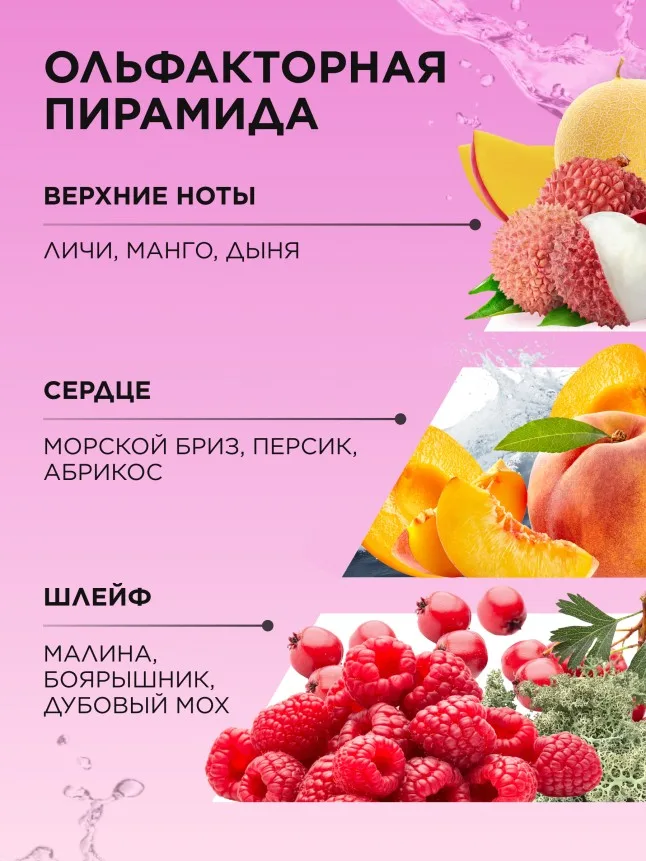 Туалетная вода для женщин Fruity Story