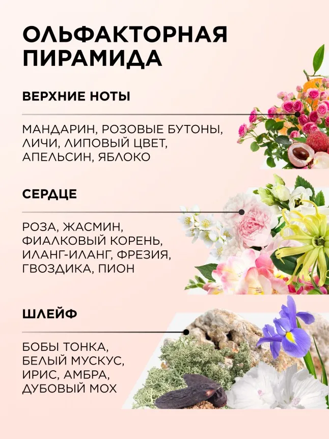 Парфюмерная вода для женщин Beauty Cafe