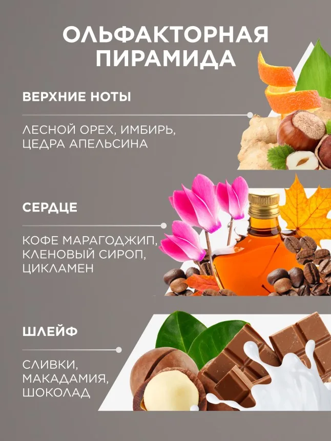 Парфюмерная вода для женщин Mur Mur Moka